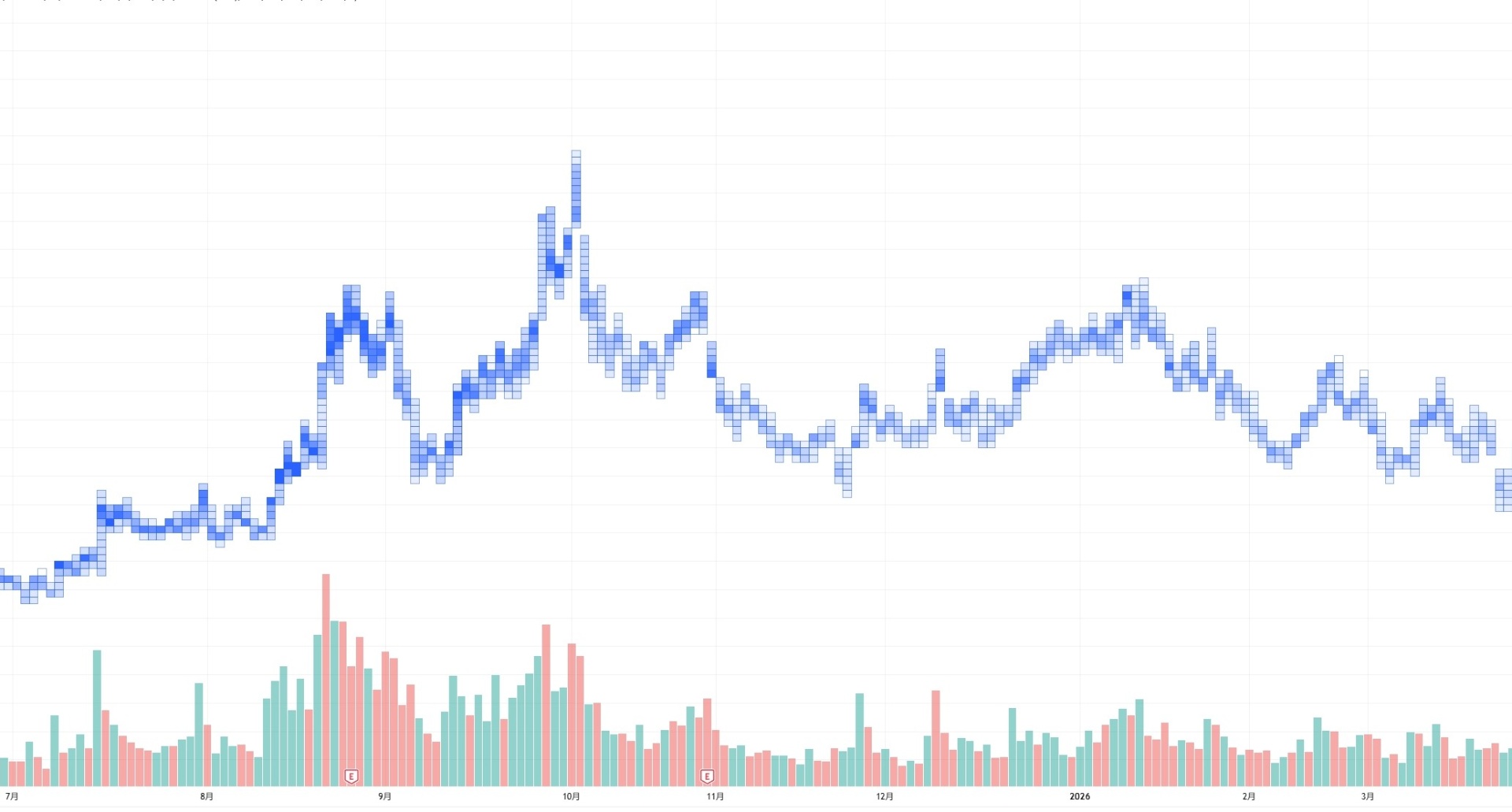 浪潮信息 2025.4 – 2026.4